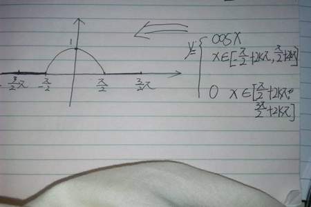 如何求函数y=shx的反函数
