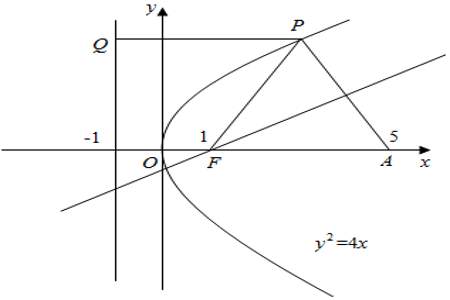 中垂线方程怎么求