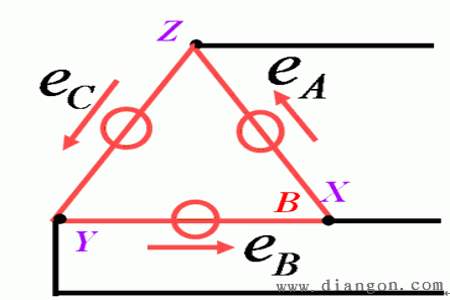 三角形三相图怎么看