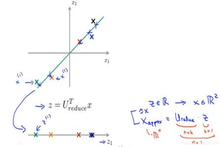 为什么n+1个n维向量一定线性相关