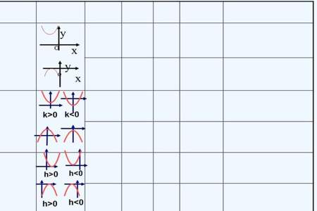 y＝3平方x是什么函数