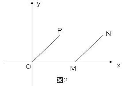 坐标系中ab之间的距离怎么表示