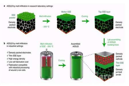 什么是固态电池外壳用啥材料
